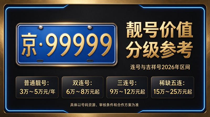 北京租车牌照服务大厅